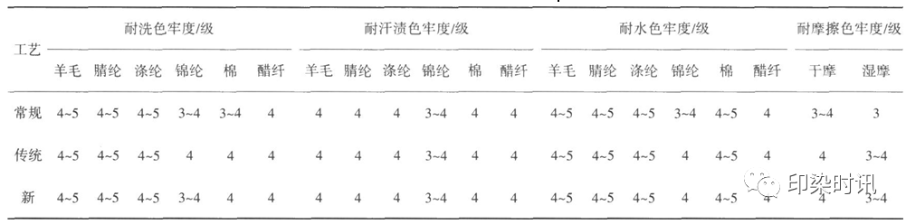 定型機(jī),涂層機(jī),地毯機(jī),地毯背膠機(jī),靜電植絨機(jī)