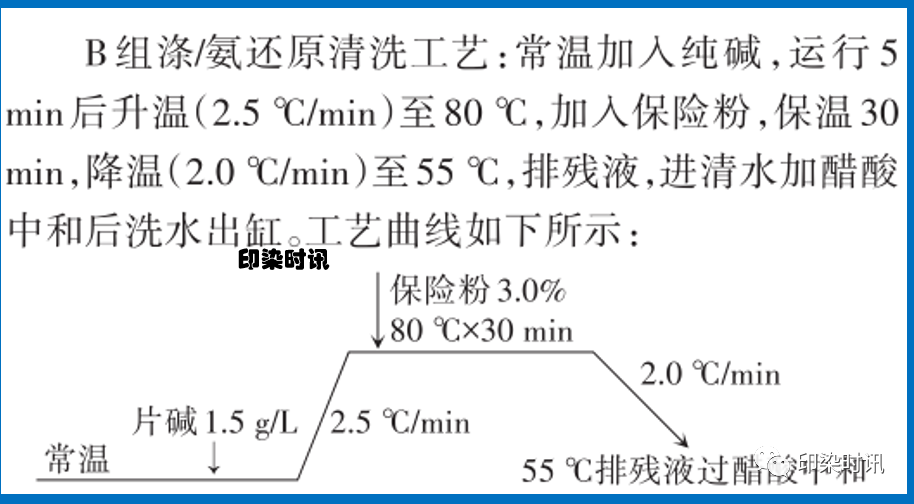 定型機,涂層機,地毯機,地毯背膠機,靜電植絨機