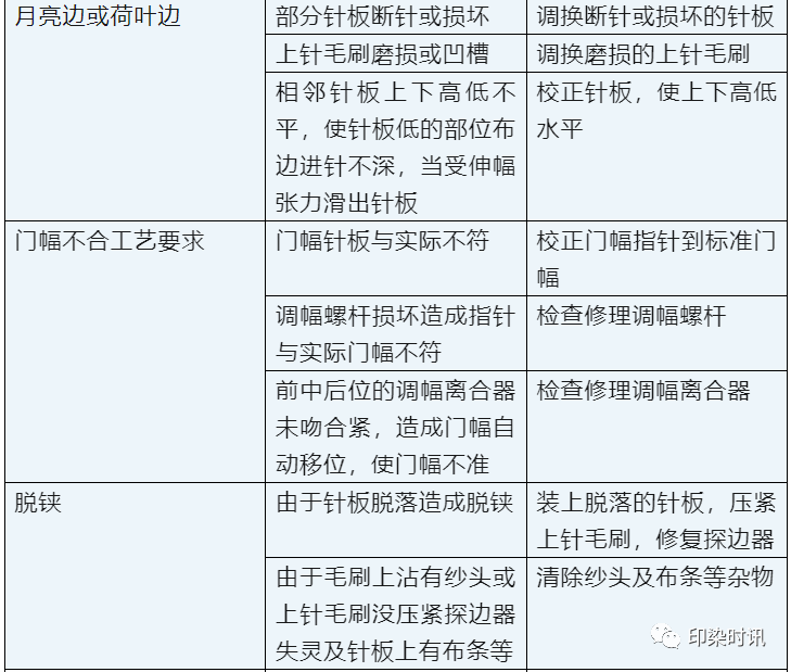 定型機(jī),涂層機(jī),地毯機(jī),地毯背膠機(jī),靜電植絨機(jī)