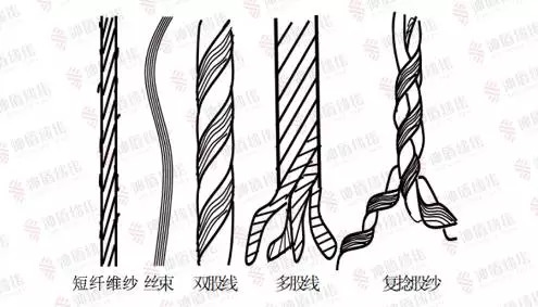 定型機(jī),涂層機(jī),地毯機(jī),地毯背膠機(jī),靜電植絨機(jī)