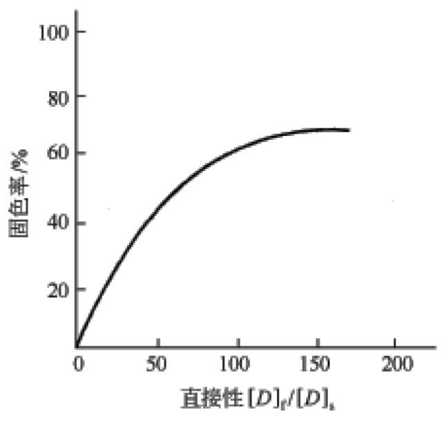 定型機(jī),涂層機(jī),地毯機(jī),地毯背膠機(jī),靜電植絨機(jī)