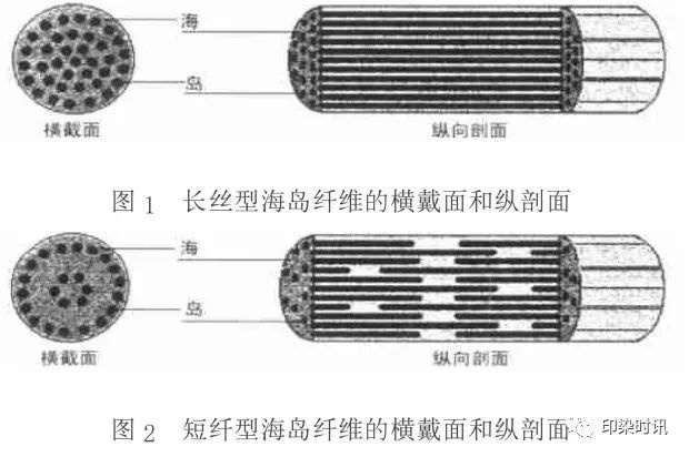 定型機(jī),涂層機(jī),地毯機(jī),地毯背膠機(jī),靜電植絨機(jī)