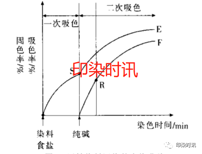 定型機(jī),涂層機(jī),地毯機(jī),地毯背膠機(jī),靜電植絨機(jī)