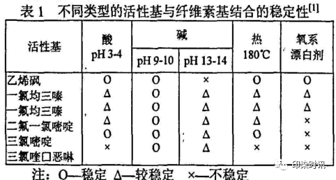 定型機(jī),涂層機(jī),地毯機(jī),地毯背膠機(jī),靜電植絨機(jī)