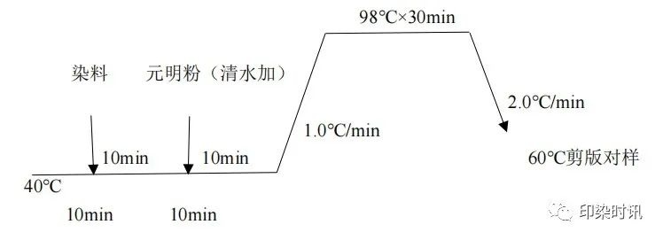 定型機(jī),涂層機(jī),地毯機(jī),地毯背膠機(jī),靜電植絨機(jī)