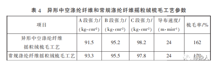 定型機,涂層機,地毯機,地毯背膠機,靜電植絨機