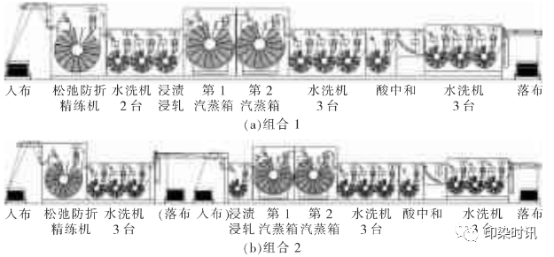 定型機(jī),涂層機(jī),地毯機(jī),地毯背膠機(jī),靜電植絨機(jī)